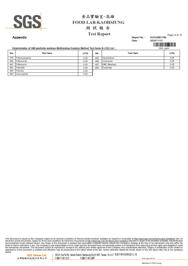 2924094國際488項農藥殘留檢驗報告_page-0008