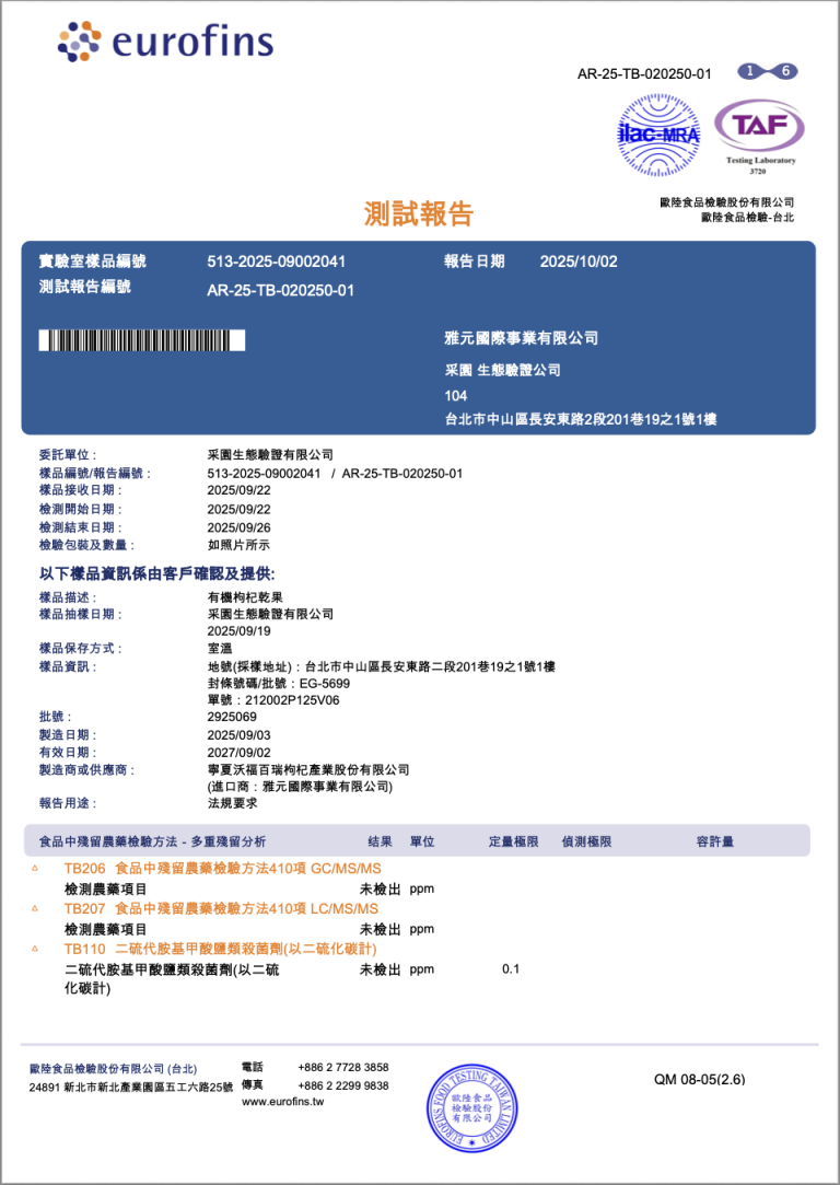 批號2925069台灣411項農殘1